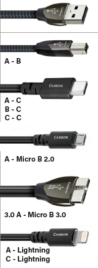 Audioquest Carbon, USB Kabel