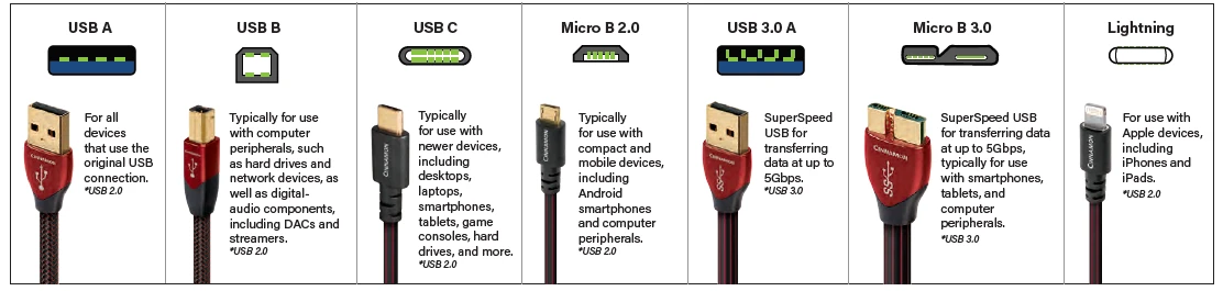 Audioquest Carbon, USB Kabel