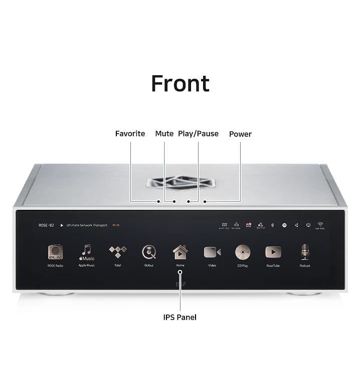 HiFi Rose RS130 Front Control Element
