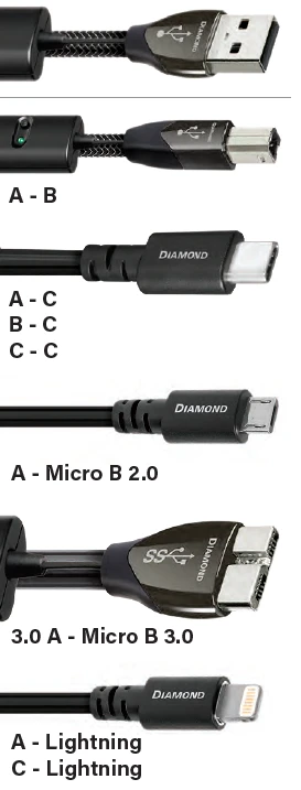 Audioquest Diamond,USB Kabel